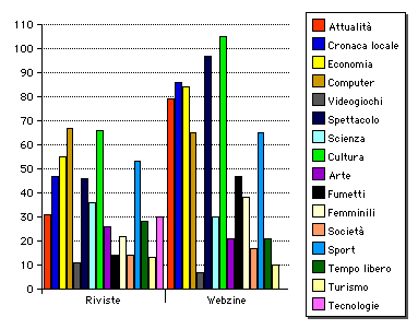 GRAFICO CATEGORIE