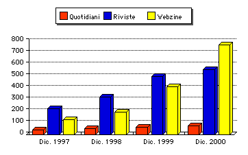 GRAFICO QUOTIDIANI RIVISTE WEBZINE