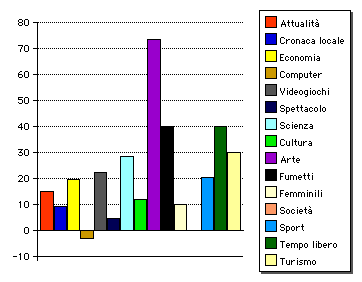 GRAFICO CATEGORIE