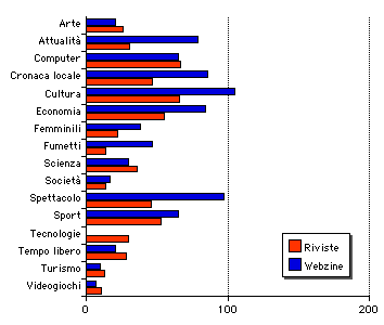 GRAFICO CATEGORIE