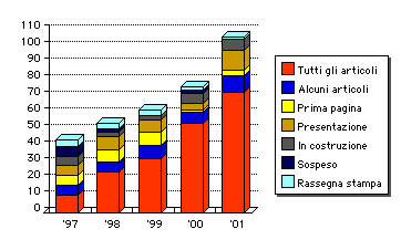 GRAFICO QUOTIDIANI