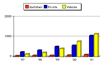 GRAFICO QUOTIDIANI RIVISTE WEBZINE