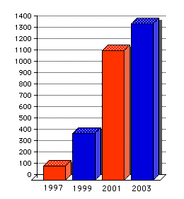 GRAFICO WEBZINE 1997-2003